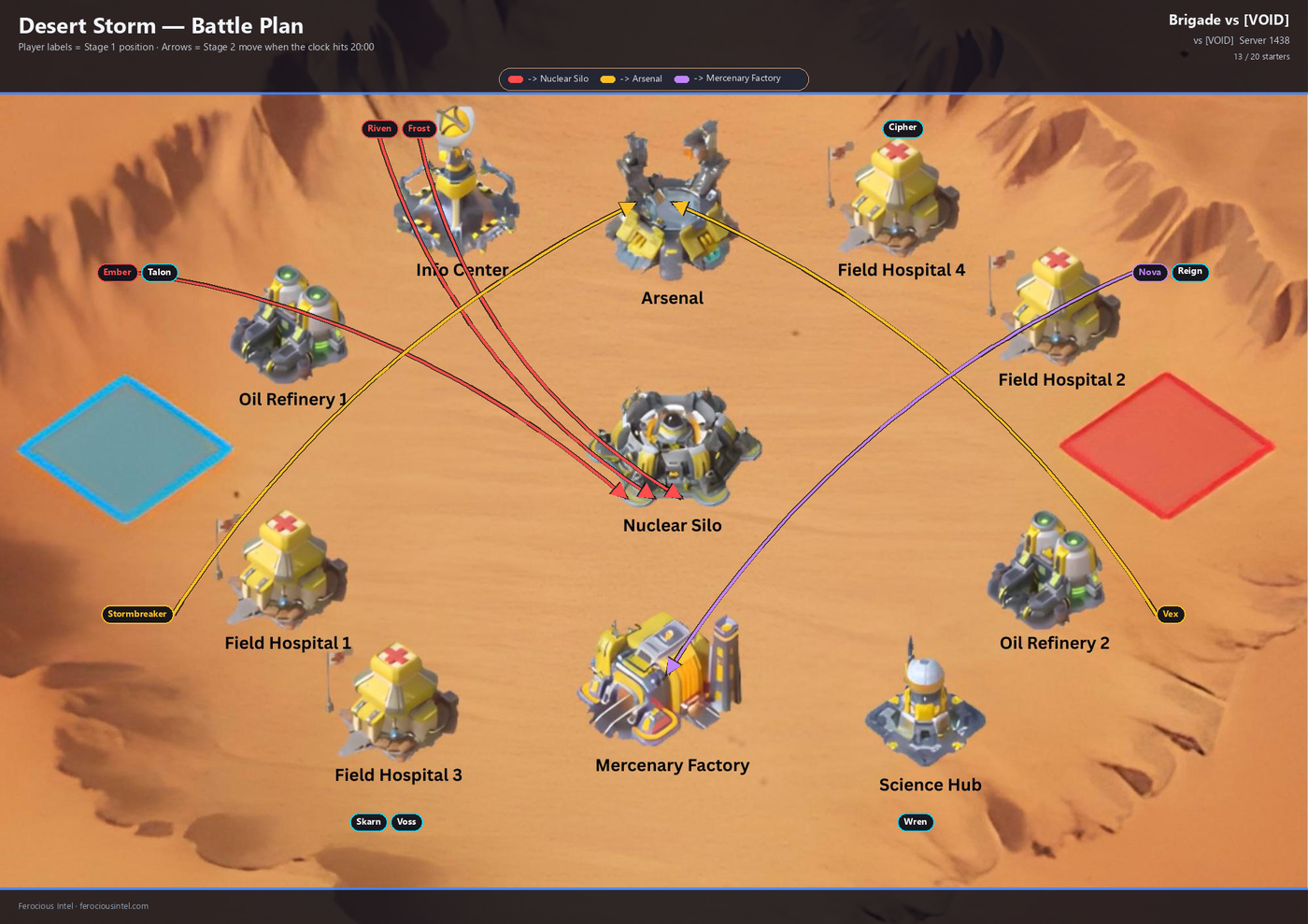 Desert Storm battle plan rendered on the in-game map: player labels at each building and colored arrows tracing every Stage 2 move